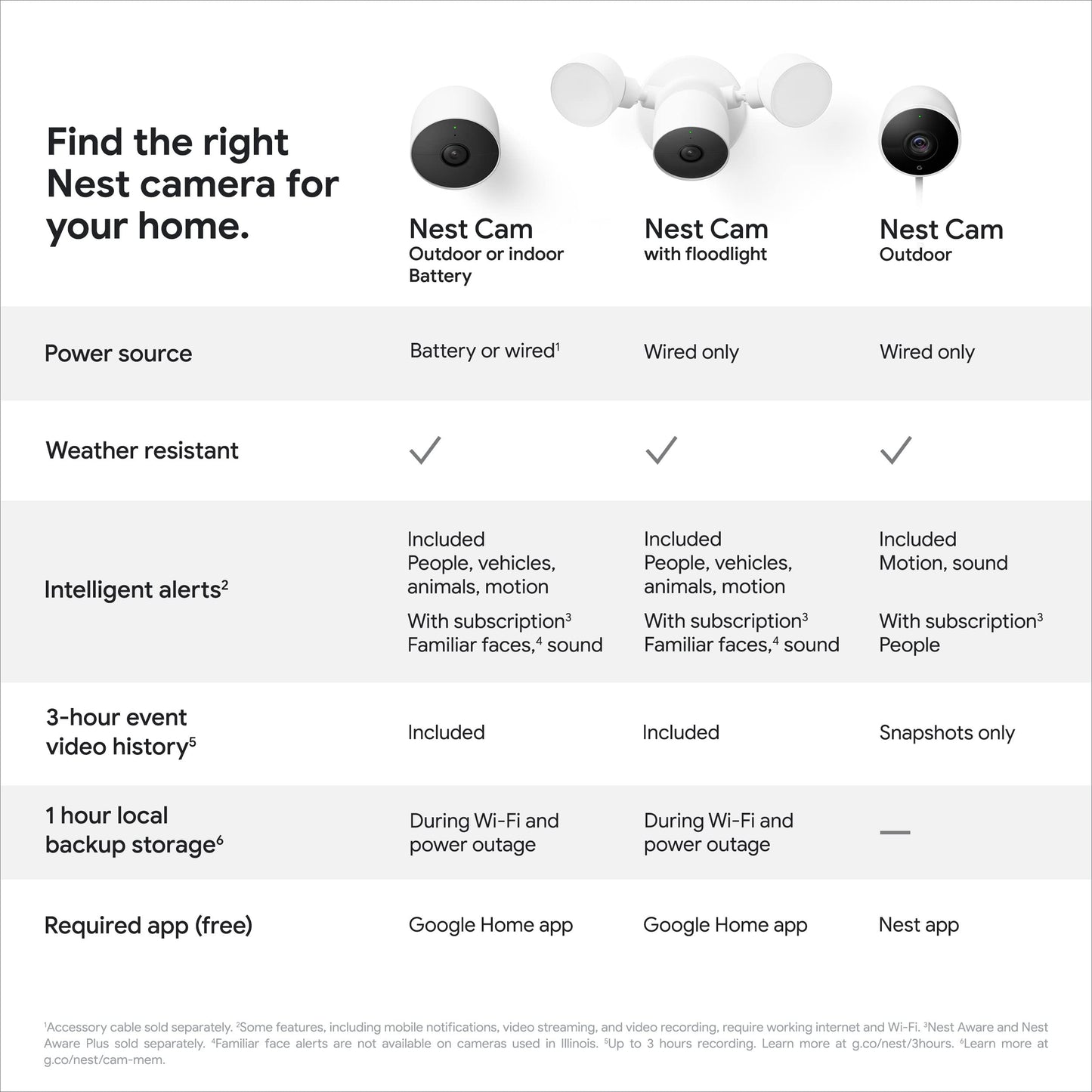 Google Nest Cam Outdoor or Indoor, Battery 2nd Generation - Snow (Renewed)