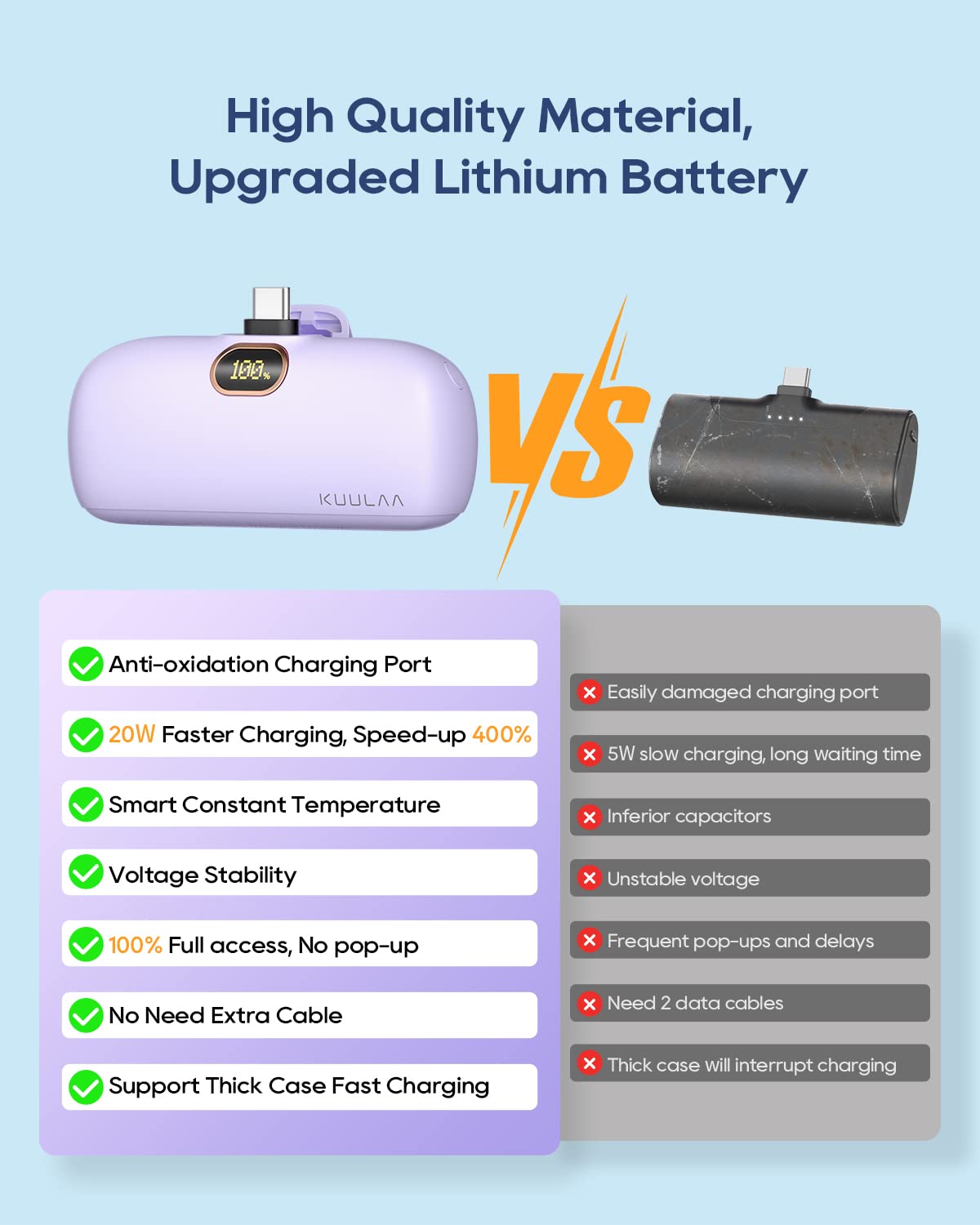 Kuulaa Portable Charger USB C with Built-in USB-C Plug, 5000mAh PD20W Fast Charging Power Bank, LCD Digital Display Battery Pack for iPhone 15/16,Samsung S22/S23 & Android (Purple)