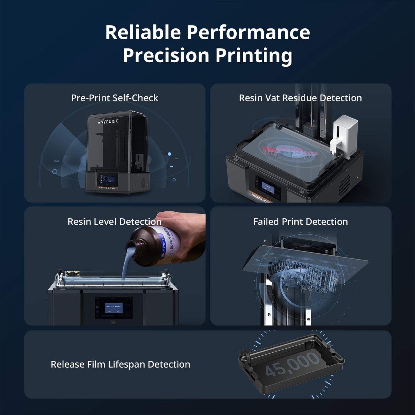 ANYCUBIC Photon Mono M7 MAX Resin 3D Printer, 13.6’’ 7K Large Resin Printer with COB LighTurbo 3.0, Flip-Open Cover Design, Intelligent-Assist Printing, Print Size 11.8'' x 11.7'' x 6.5''